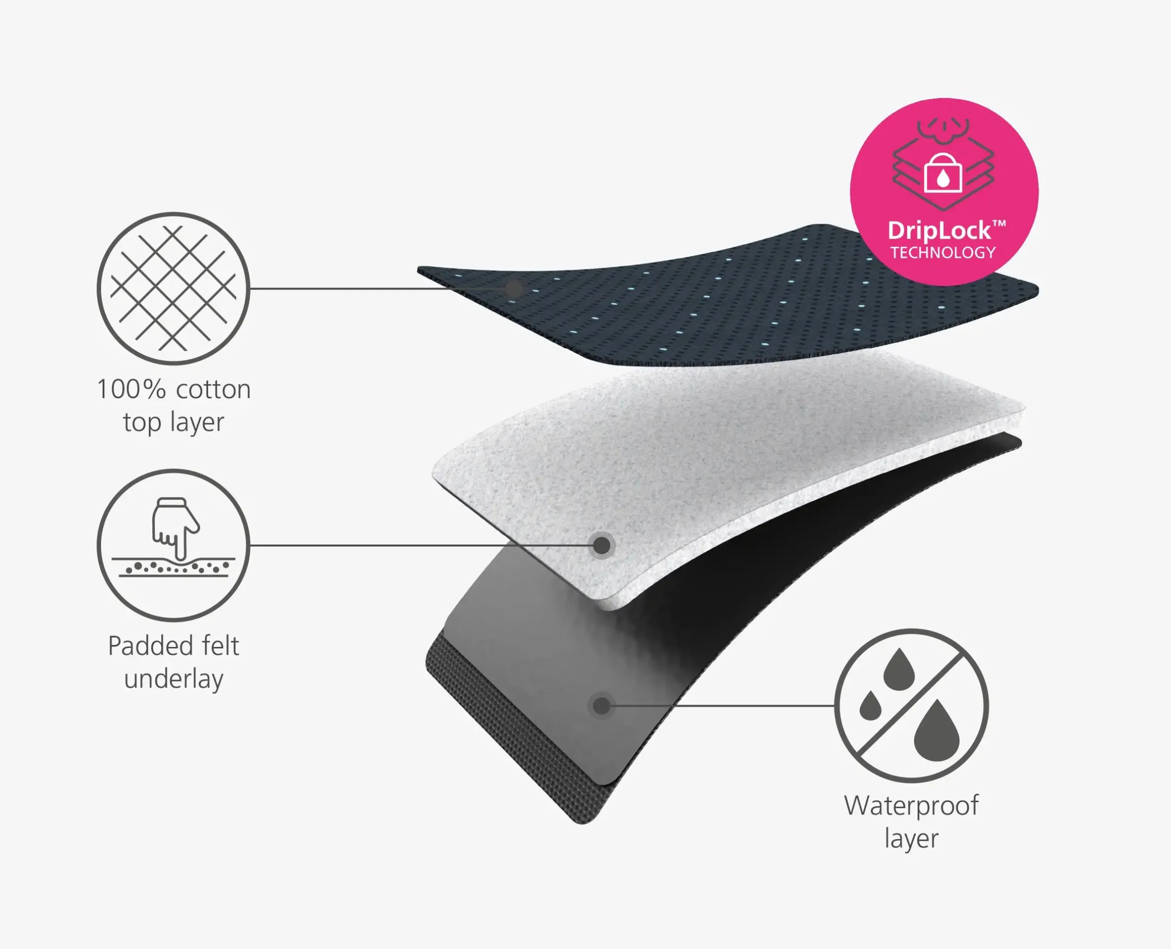 Pocket Plus 35" Advanced Blue Ironing Board Cover