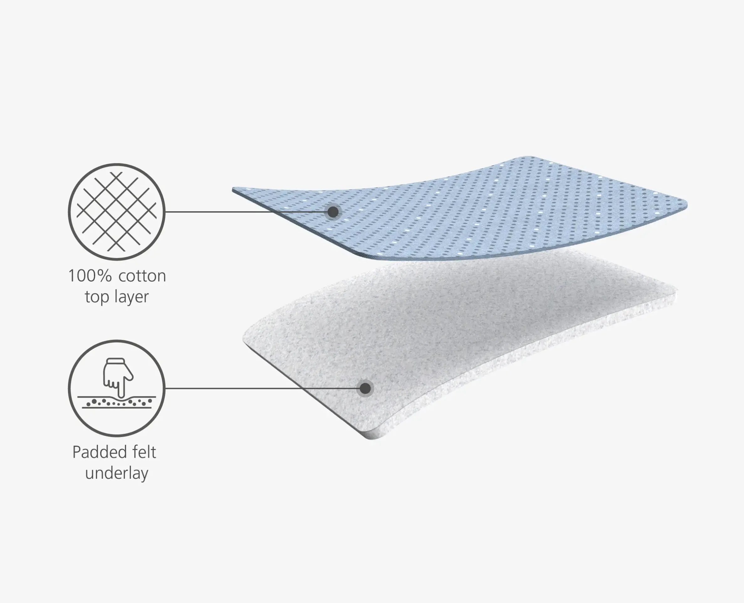 Pocket 35" Gray Ironing Board Cover